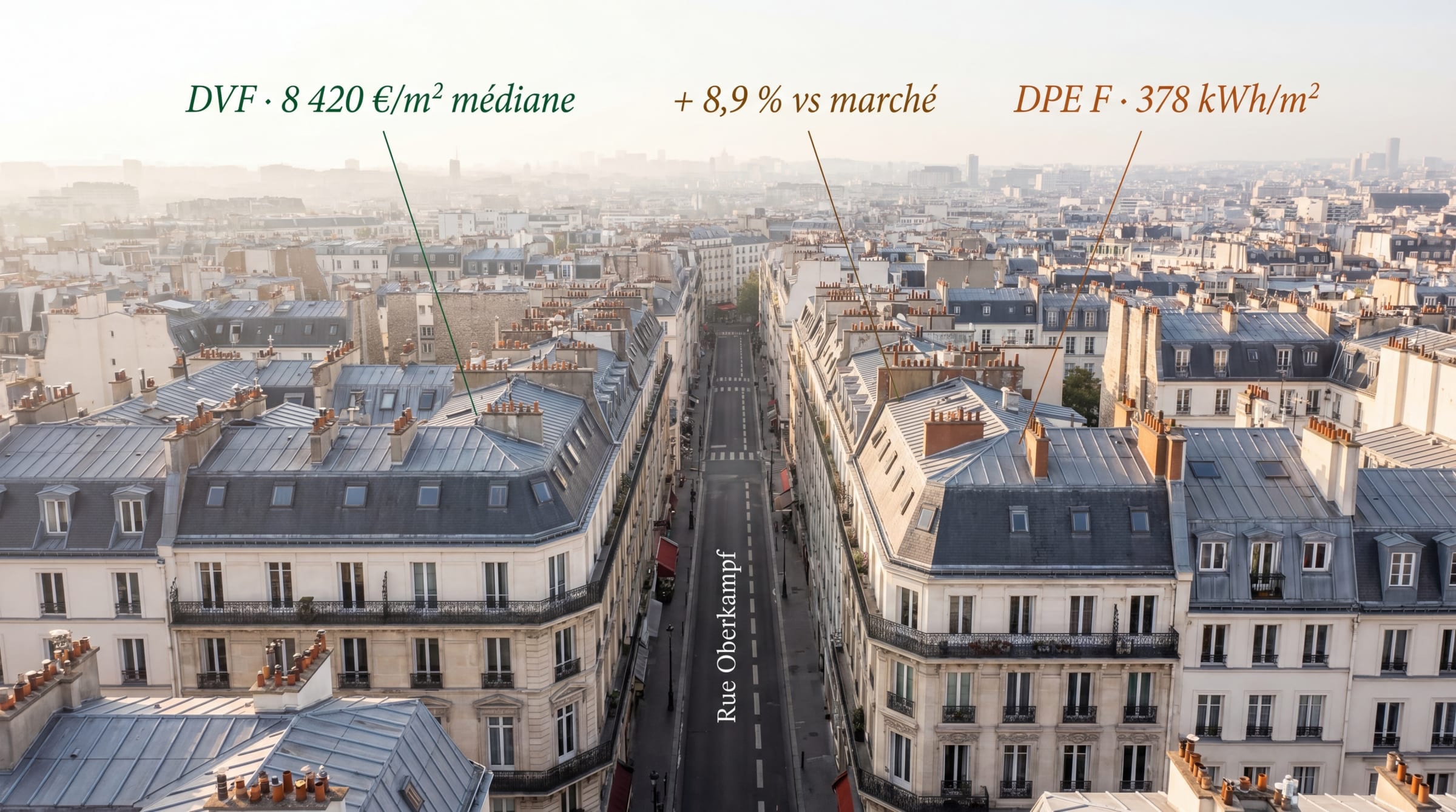 Vue aérienne des toits de Paris — prix marché, diagnostics, loyers et régulation lus par immeuble